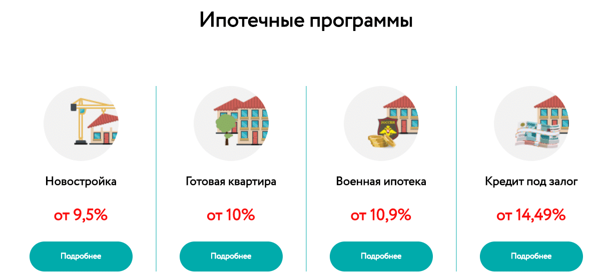 Условия ипотеки в Крыму в 2018 году